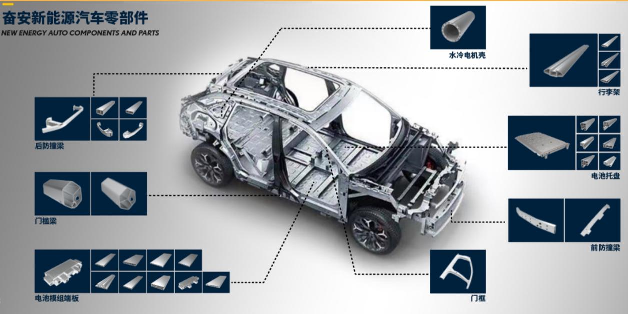 Aluminium Profile Fittings