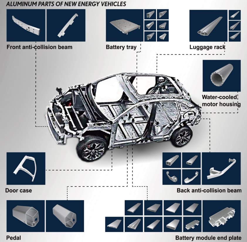 الاتجاهات والعوامل المؤثرة في أسعار سبائك الألومنيوم