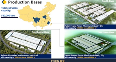 استكشف FOEN Aluminum في معرض كانتون المرحلة الثانية 2025